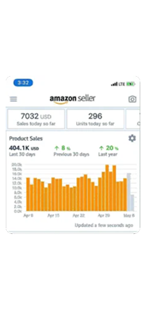Amazon seller dashboard monthly sales performance