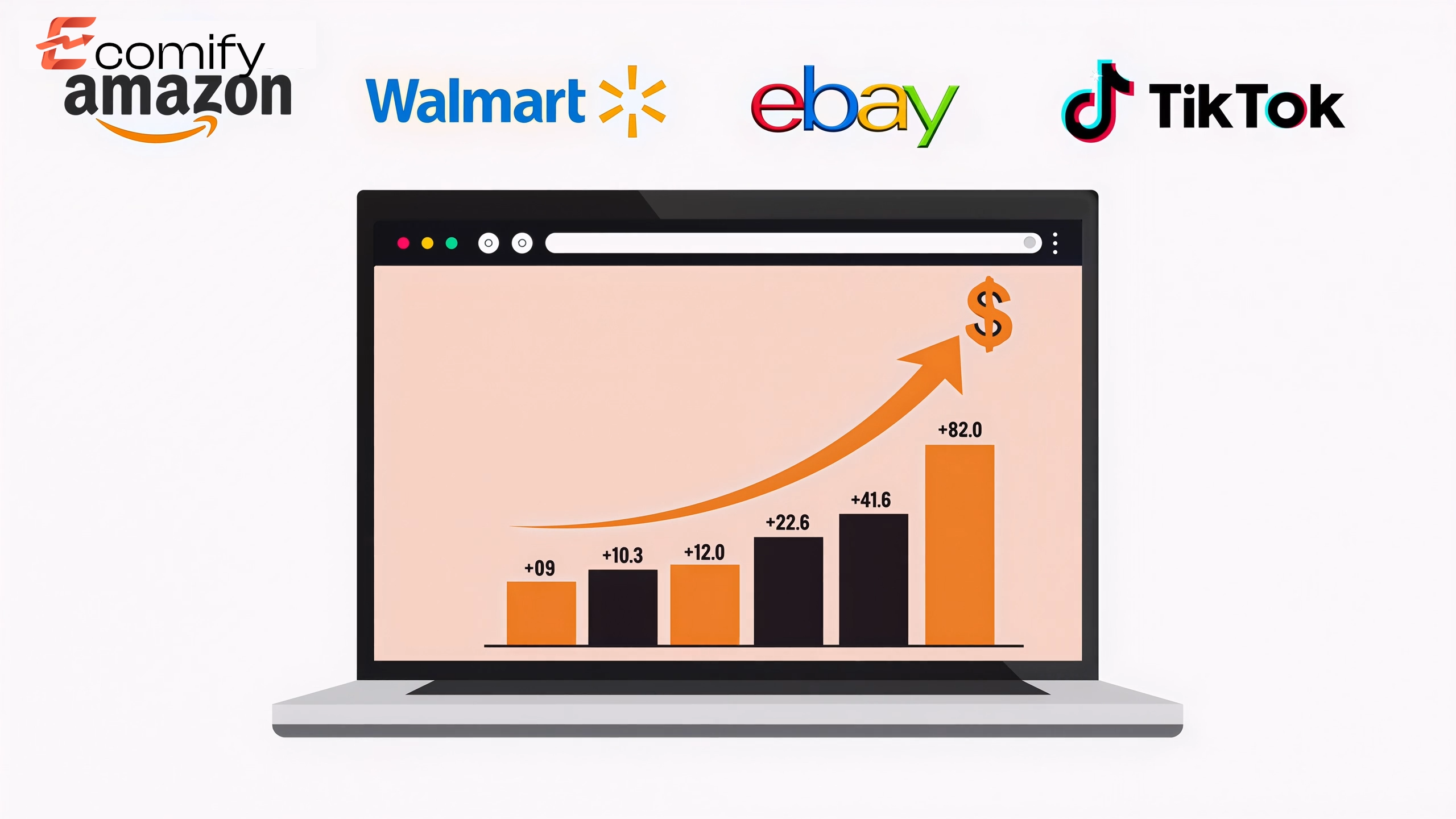 Ecomify manages Amazon, Walmart, eBay and TikTok ecommerce performance